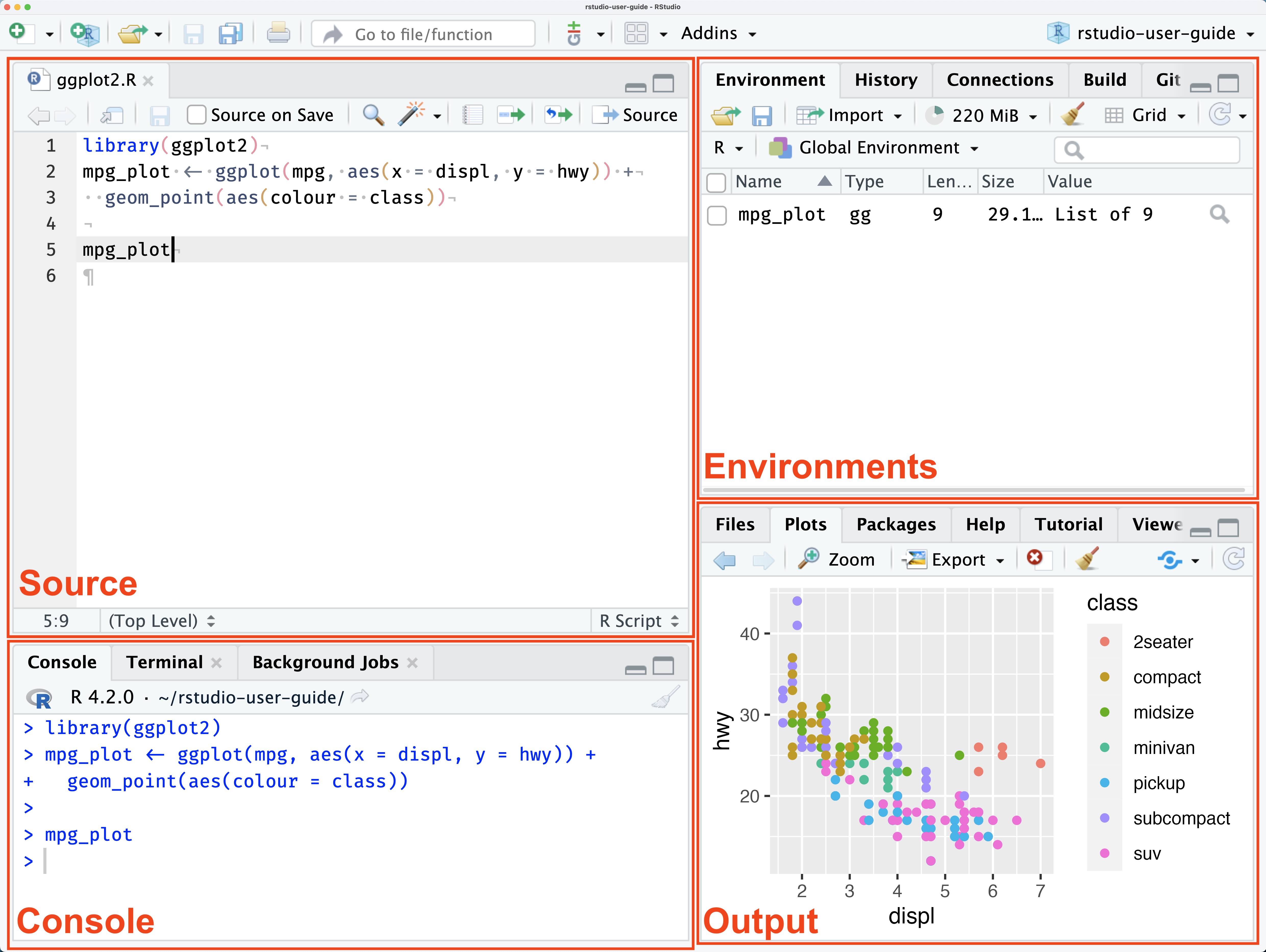 Capture d'écran de RStudio avec ses quatre panneaux annotés : éditeur de script en haut à gauche, console en bas à gauche, environnement et historique en haut à droite, fichiers, graphiques et aide en bas à droite.