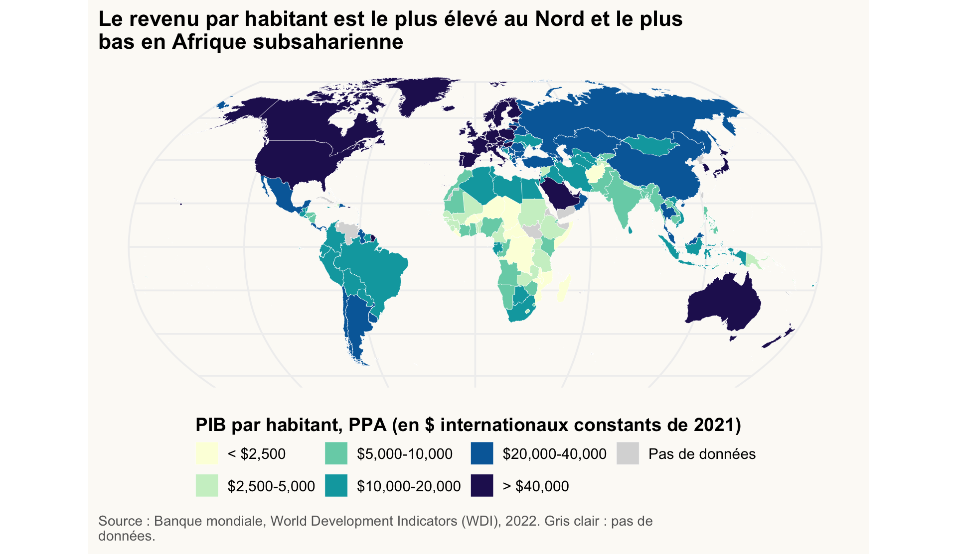 Carte du monde en projection Robinson, pays teintés selon six classes de PIB par habitant, gris clair sans données. Le revenu est le plus élevé au Nord et le plus bas en Afrique subsaharienne.